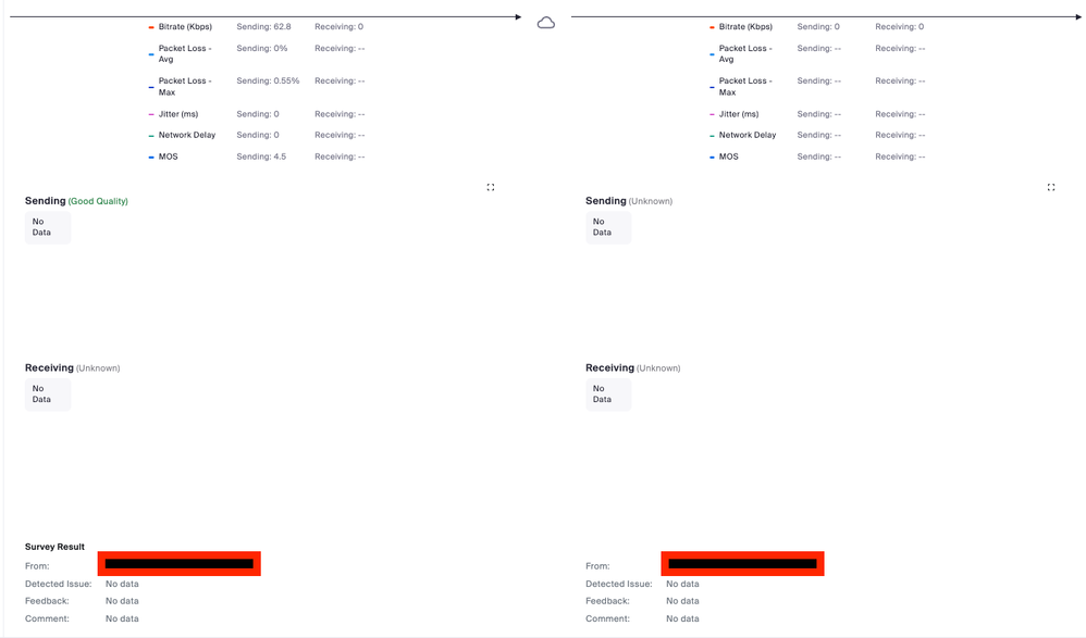 Dashboard data is useless