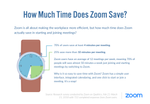 Zoom Saves You Time.png