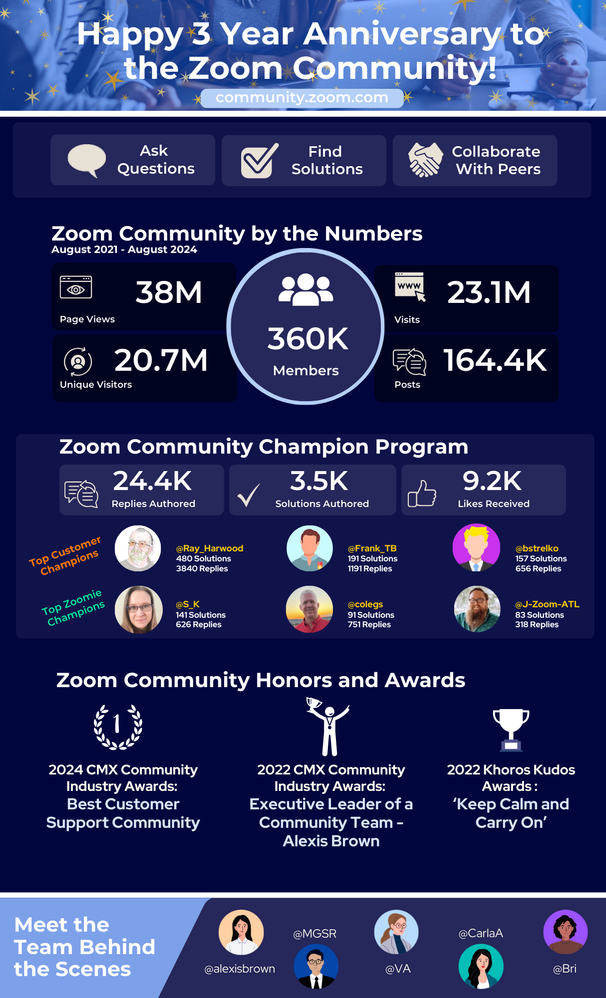 External 3 year community infographic.png